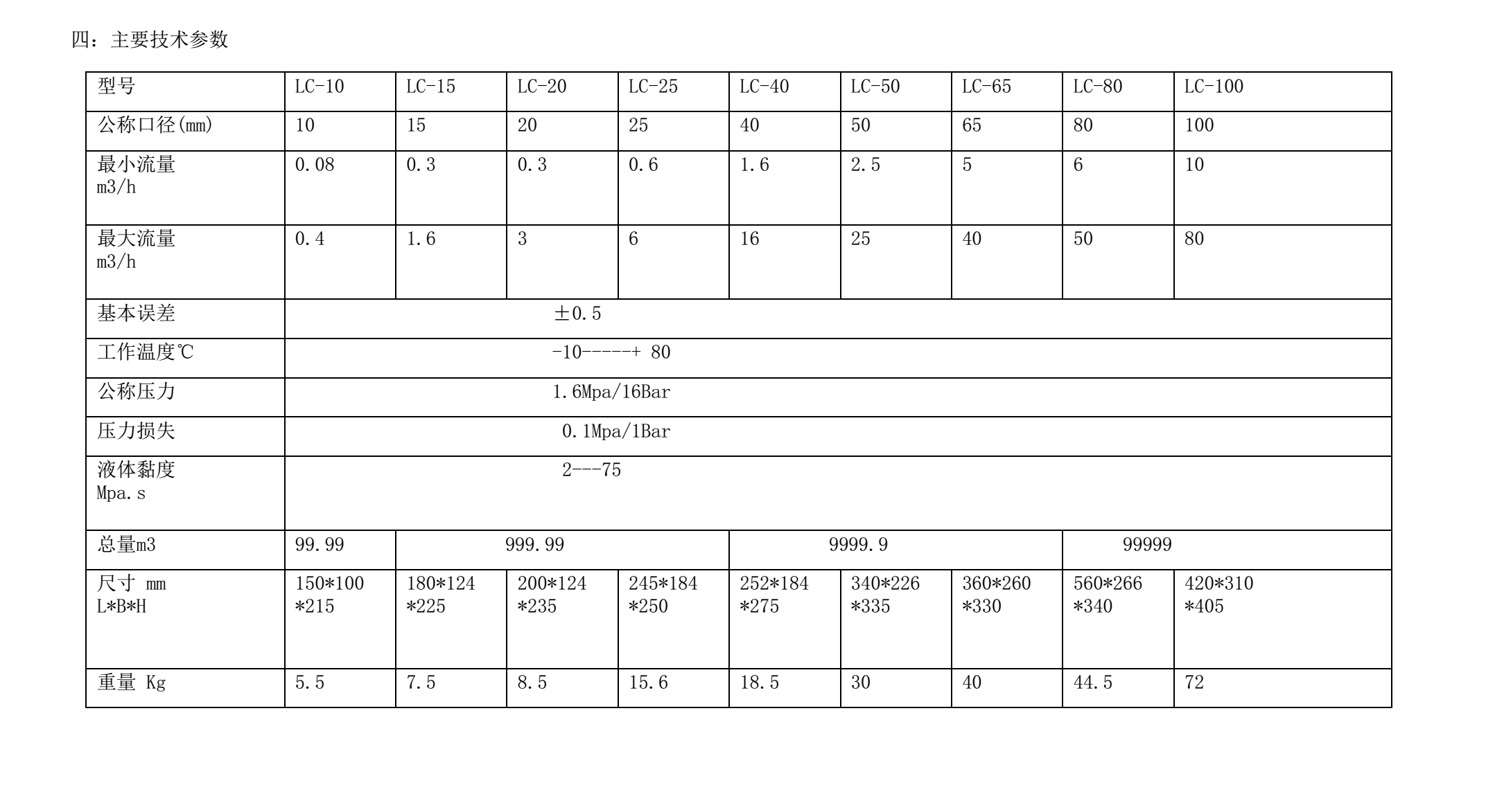 機械式橢圓齒輪流量計外形尺寸